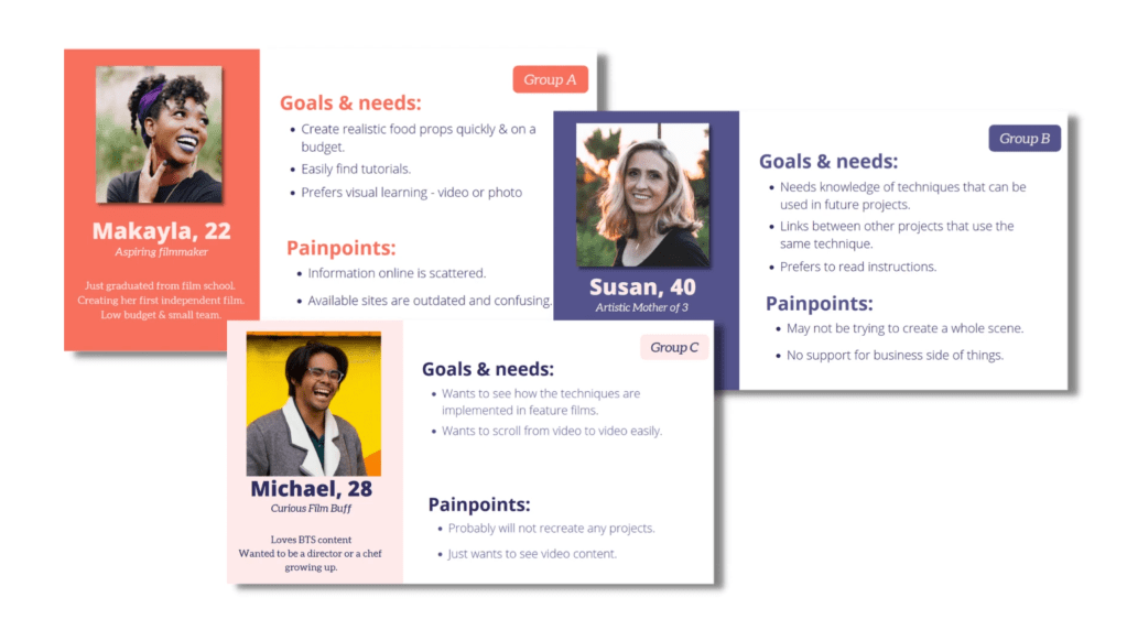 A set of detailed user personas created for a Master’s thesis project, FoodCreations.com. The mockup displays diverse user profiles with specific goals, pain points, and mental models. Each persona is mapped to a search-first information architecture, illustrating how the digital system accommodates different cognitive approaches to food and recipe discovery.